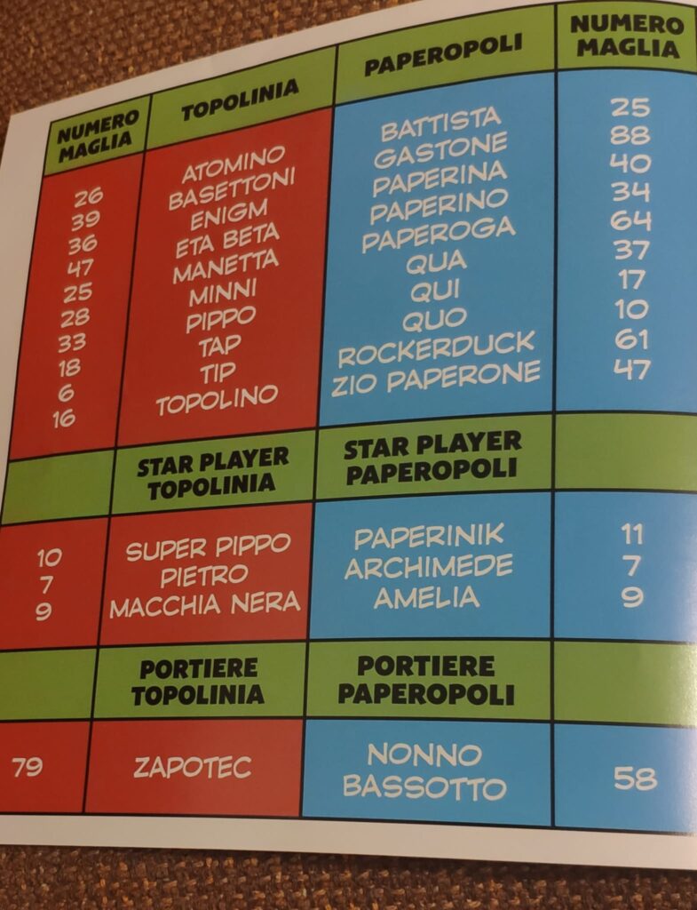 Personaggi e Numeri di Maglia