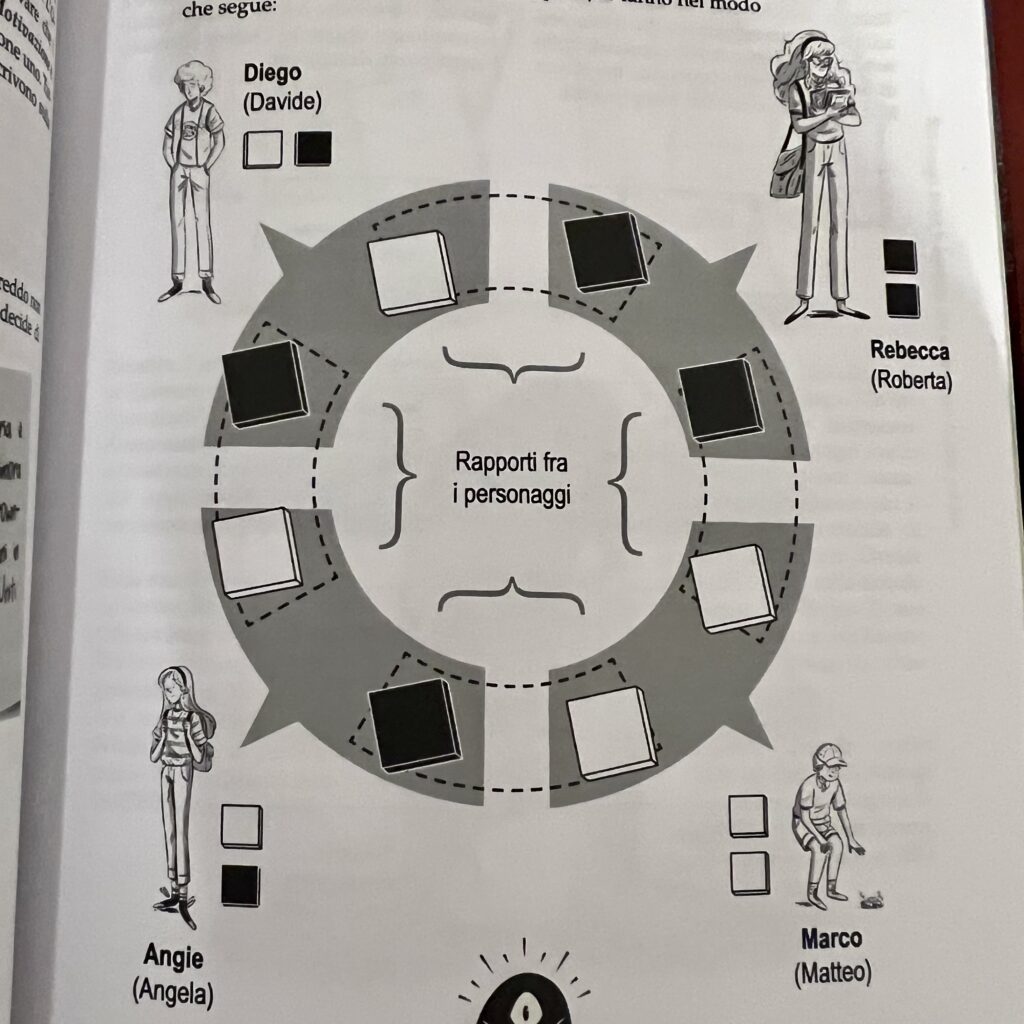 Uno degli esempi illustrati del manuale: ne è davvero ricco e aiutano moltissimo a comprenderne le meccaniche