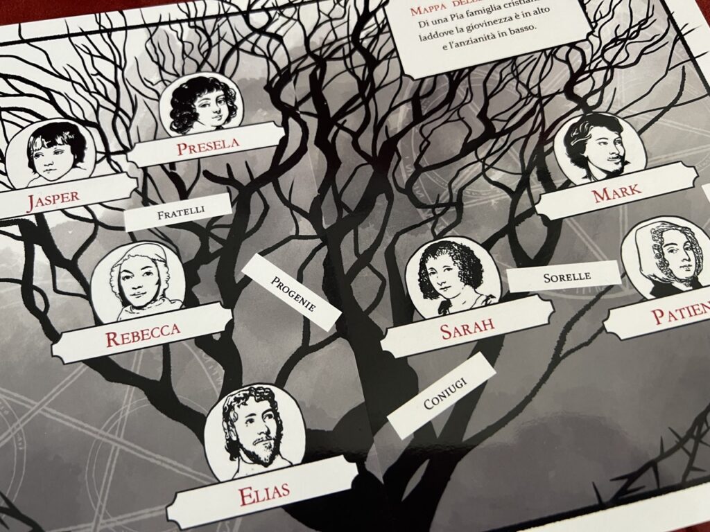 L’albero di famiglia di Dæmon of the Forest