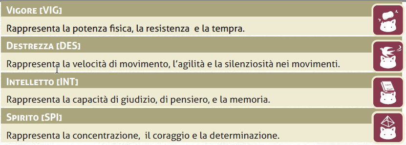 Statistiche in Ryuutama