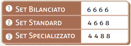 I tre set