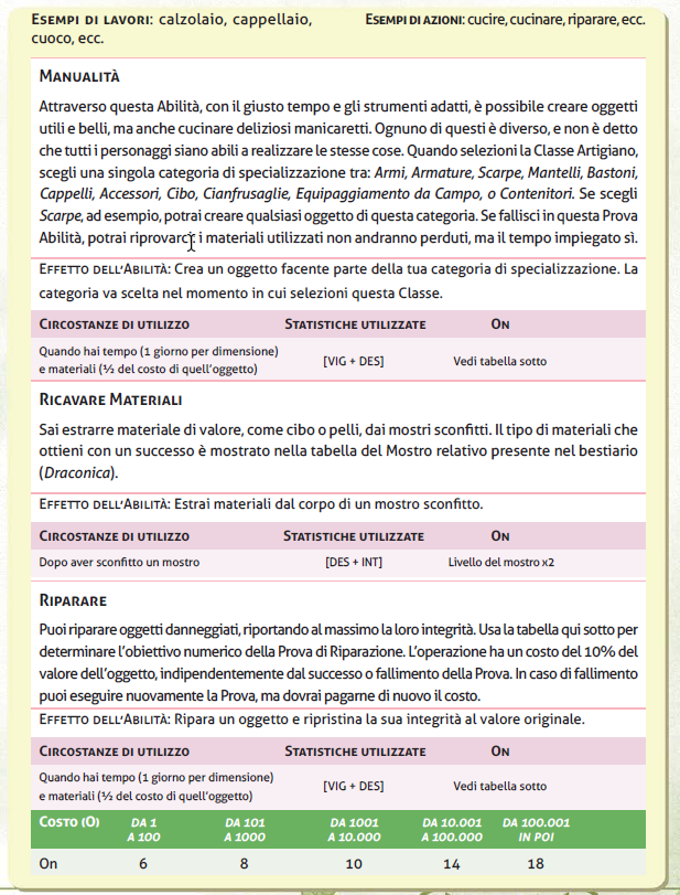 elenco di scheda descrittiva